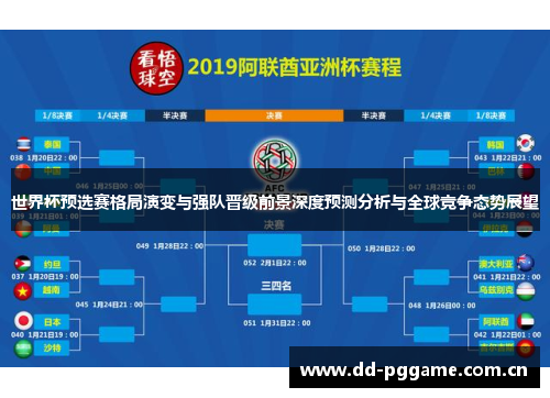 世界杯预选赛格局演变与强队晋级前景深度预测分析与全球竞争态势展望